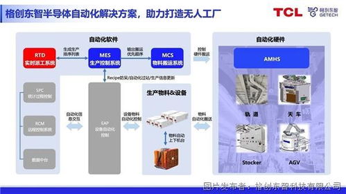持續(xù)升級(jí)半導(dǎo)體自動(dòng)化解決方案，格創(chuàng)東智收購(gòu)RTD系統(tǒng)軟件，強(qiáng)化軟件開(kāi)發(fā)生態(tài)